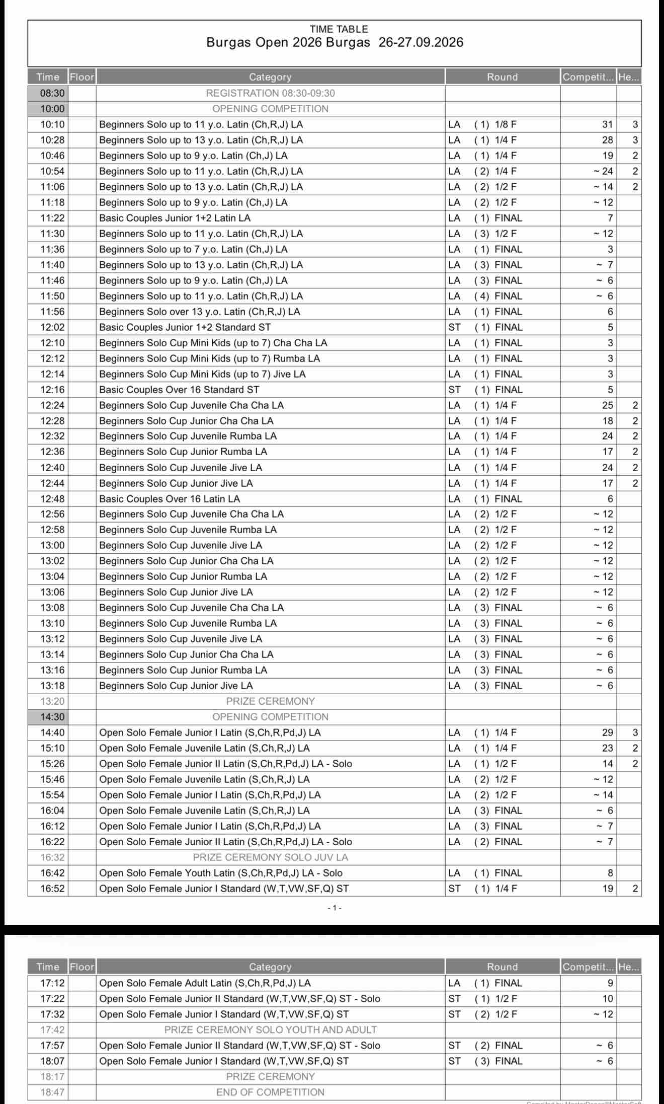 Preliminary schedule for Sunday, Hall 2